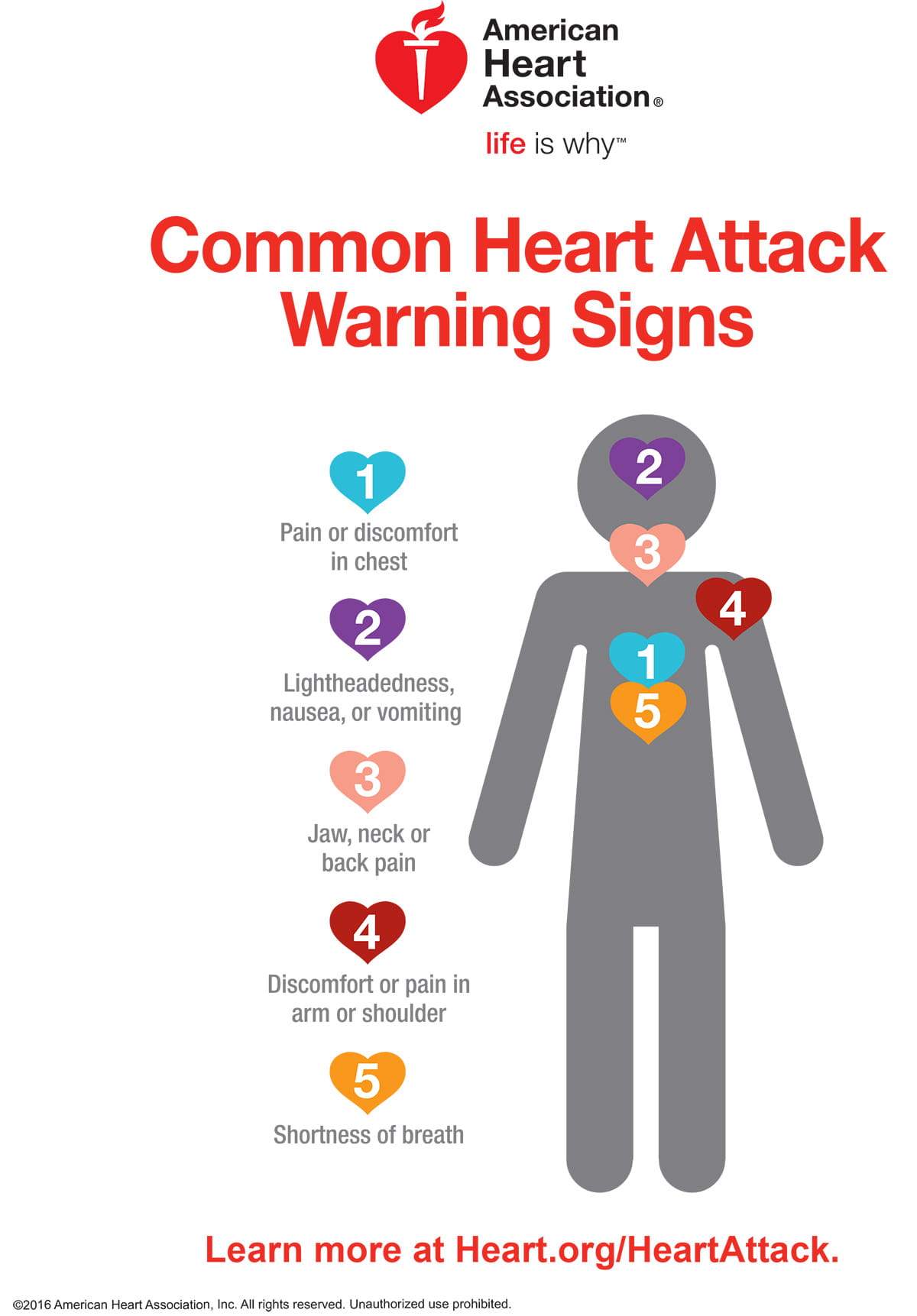 common heart attack warning signs